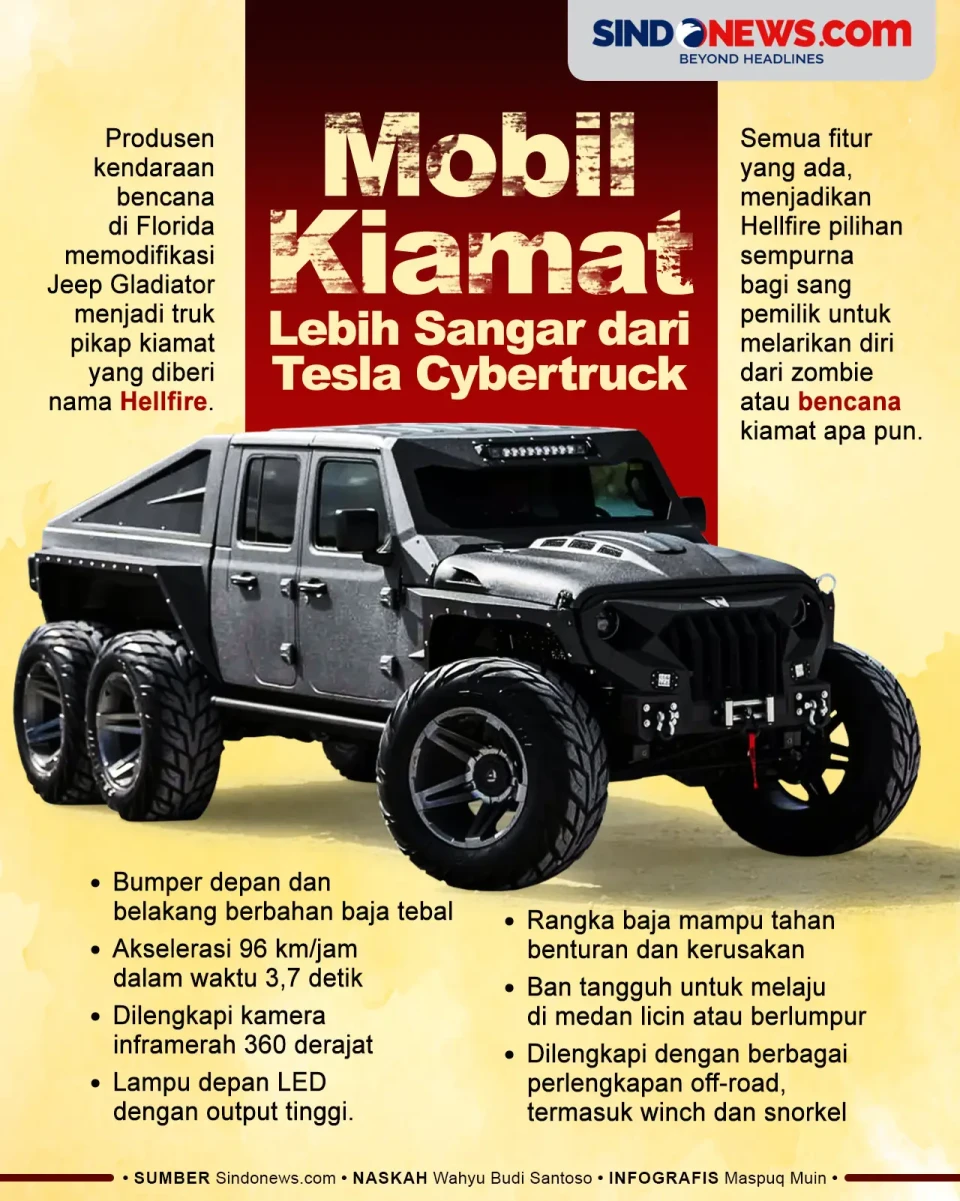 Mobil Kiamat Hellfire,...