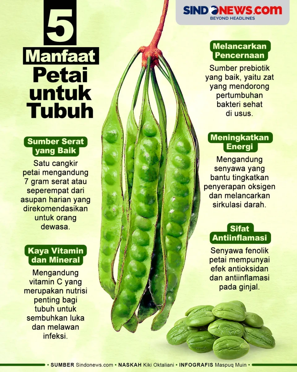 5 Manfaat Petai untuk...