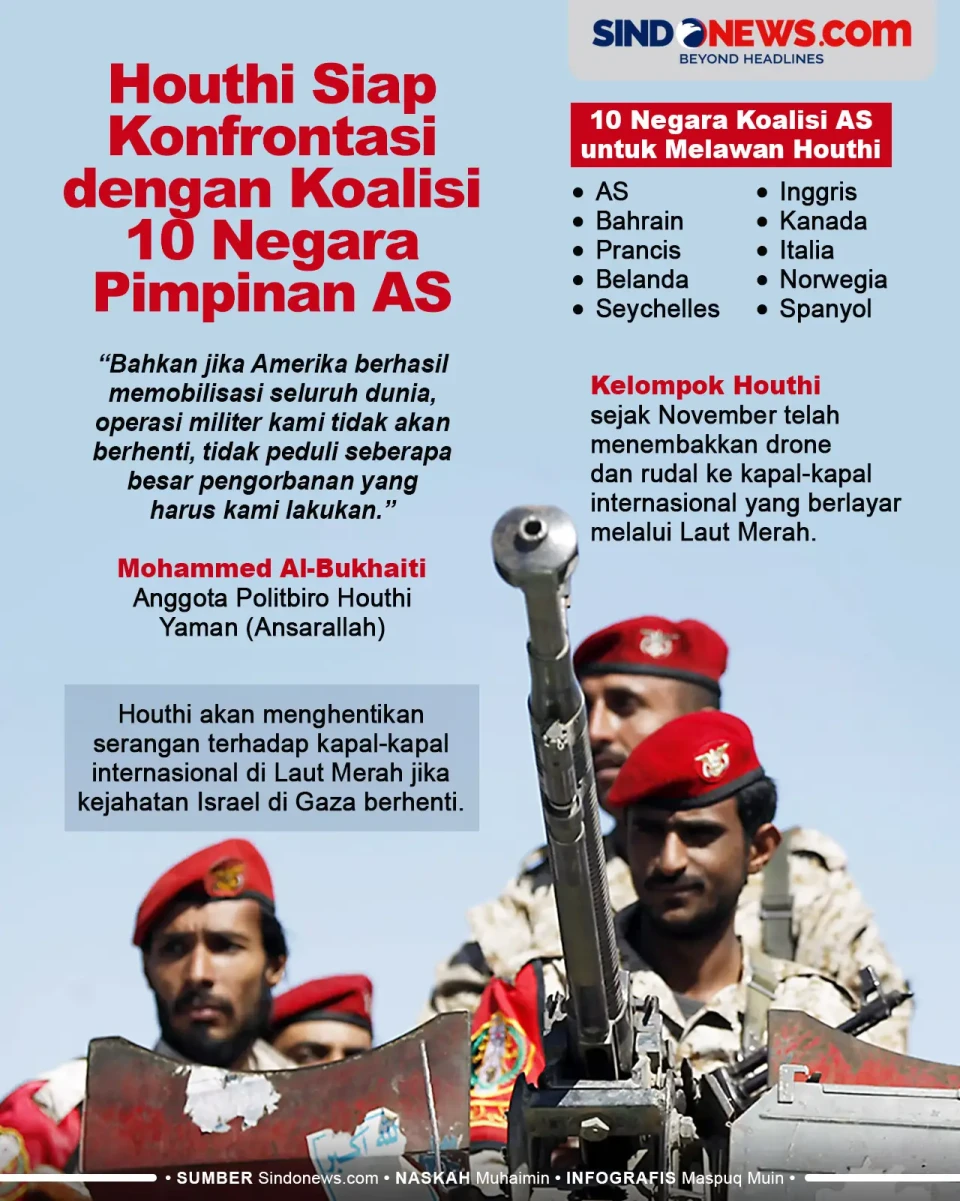 Houthi Tak Takut dengan...