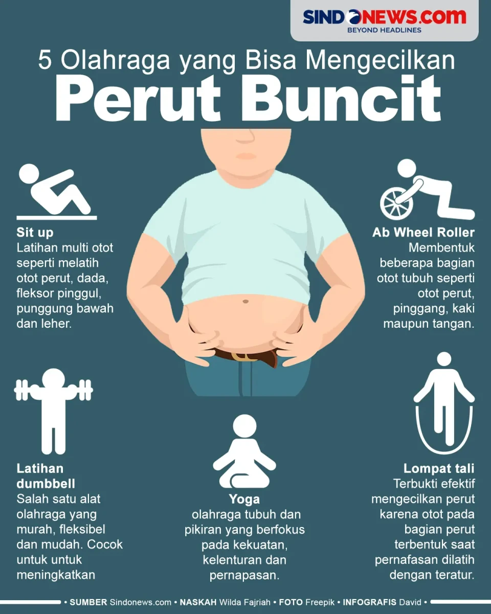 Mudah Dilakukan, Berikut...