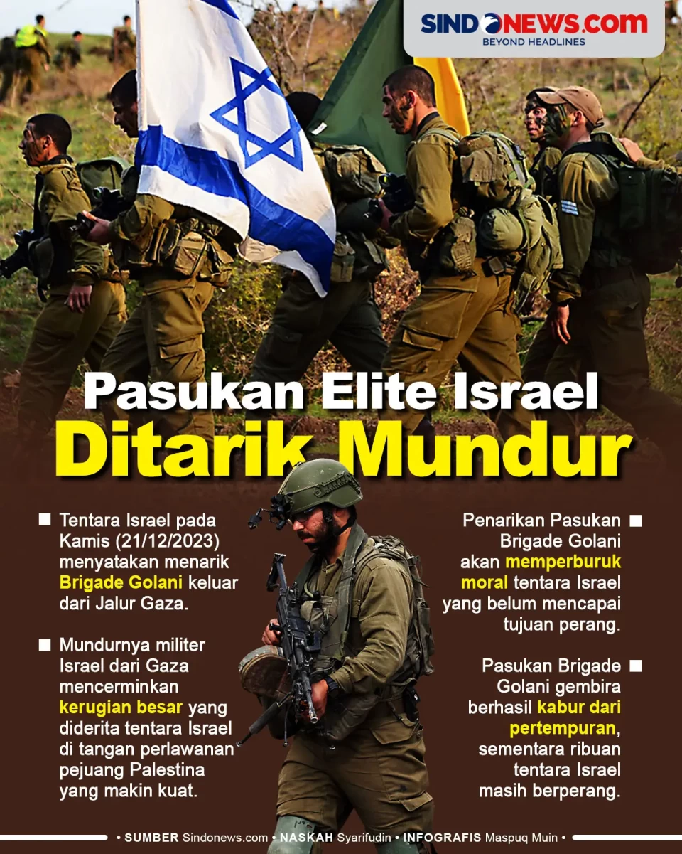 Pasukan Elite Israel...