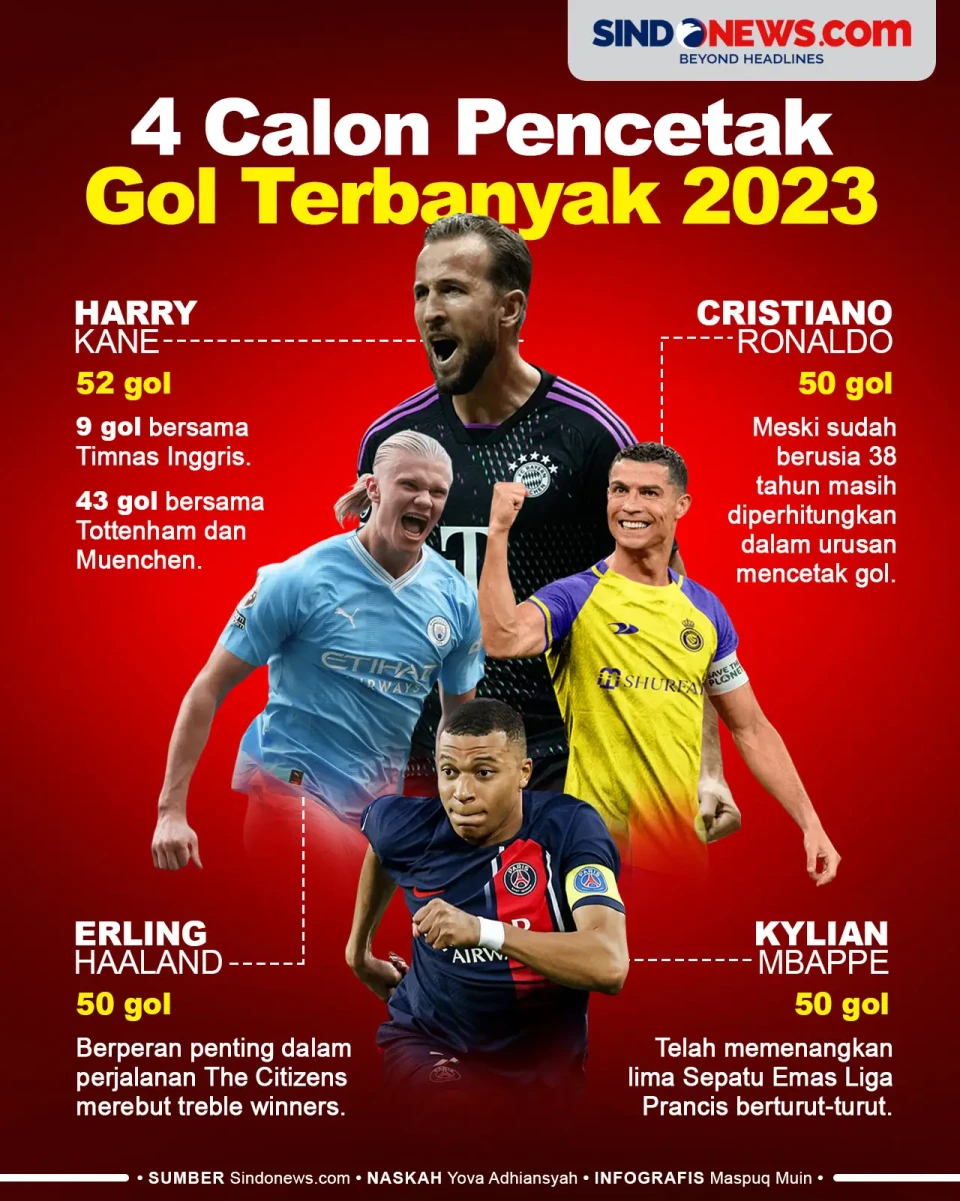 4 Calon Pencetak Gol...