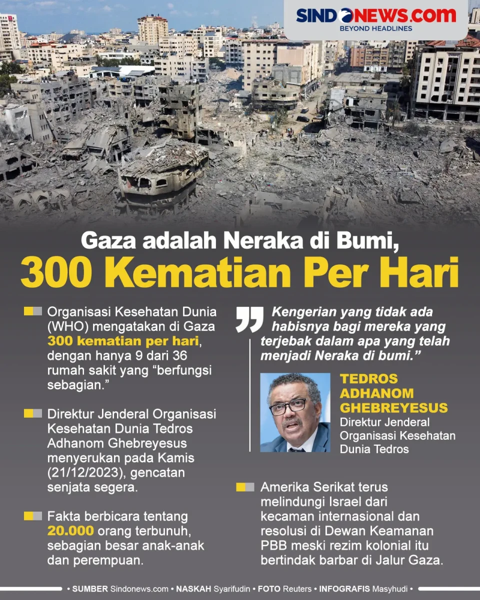 WHO: Gaza adalah Neraka...