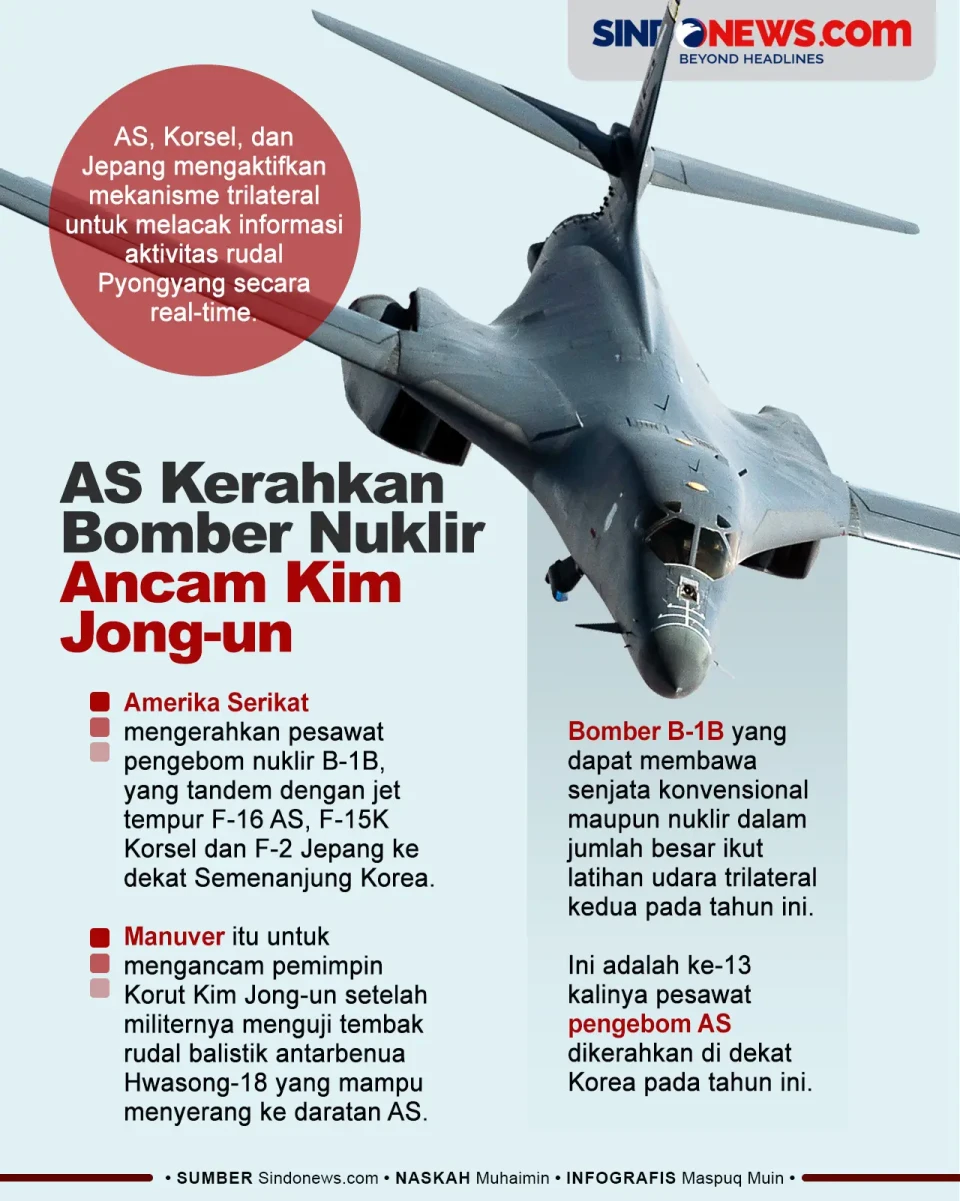 AS Kerahkan Bomber Nuklir...