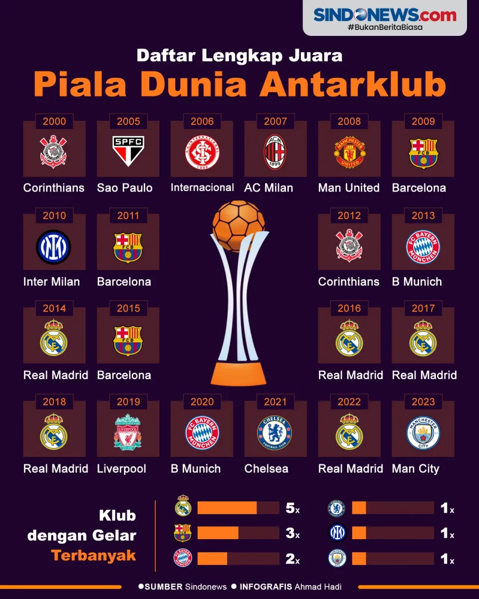 Daftar Lengkap Juara...