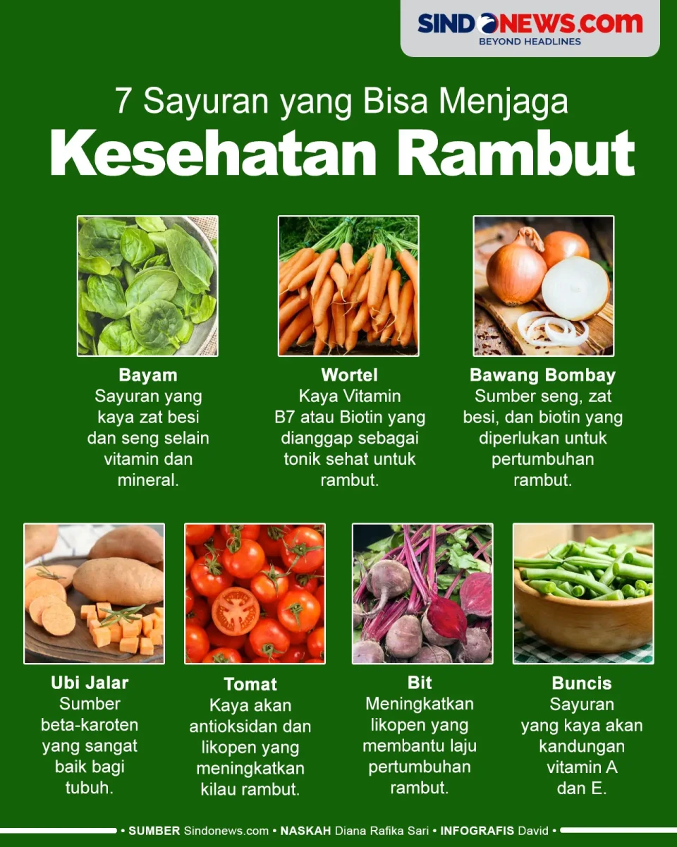 7 Sayuran untuk Menjaga...