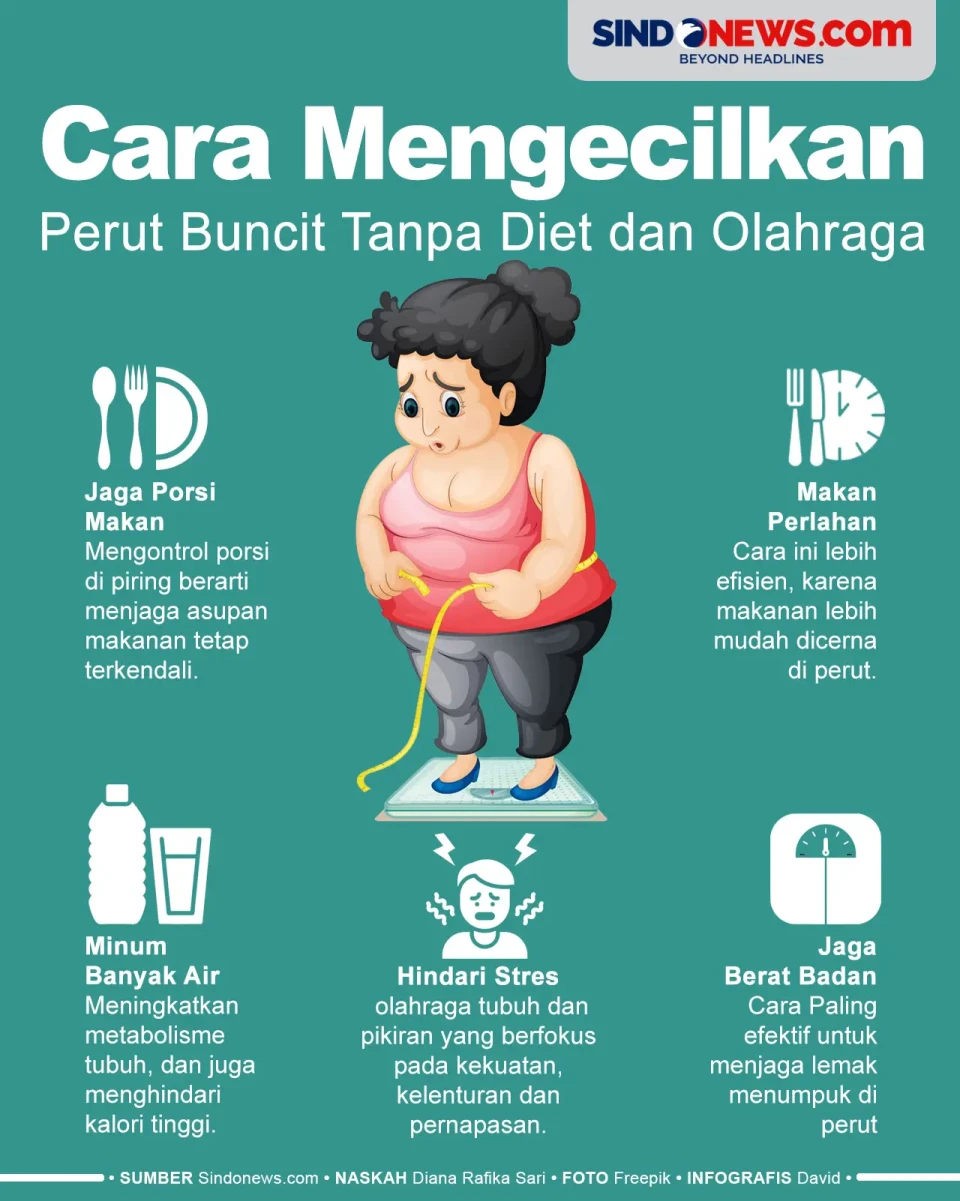 Cara Mengecilkan Perut...