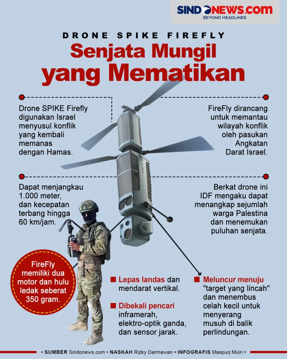 Drone SPIKE Firefly,...