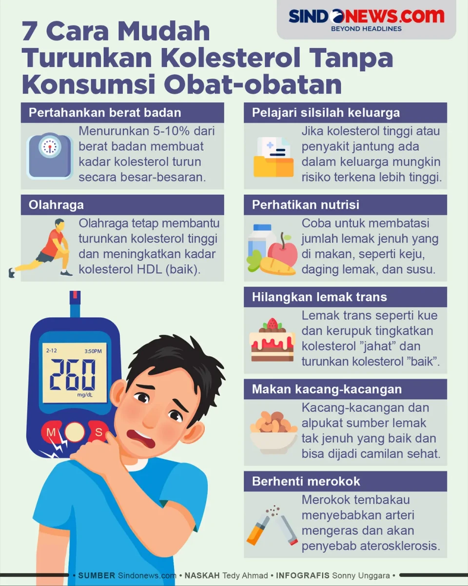 7 Cara Mudah Turunkan...