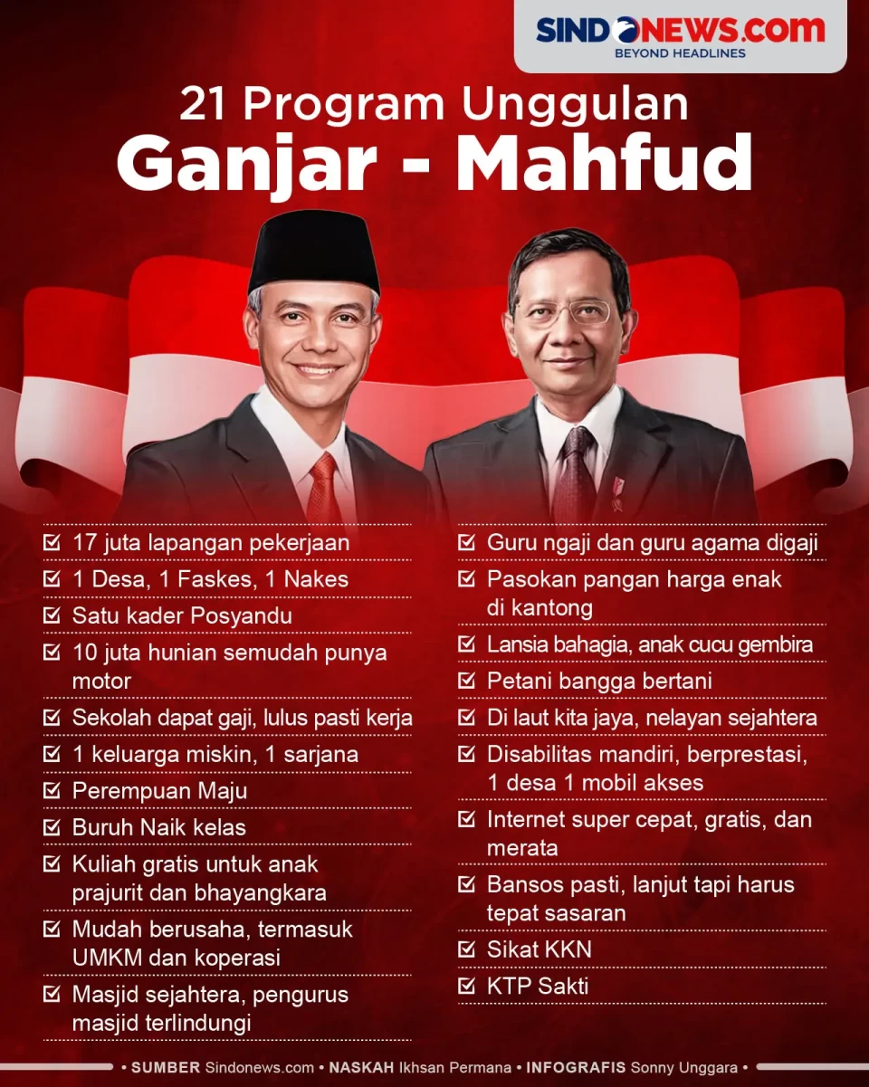 21 Program Unggulan...