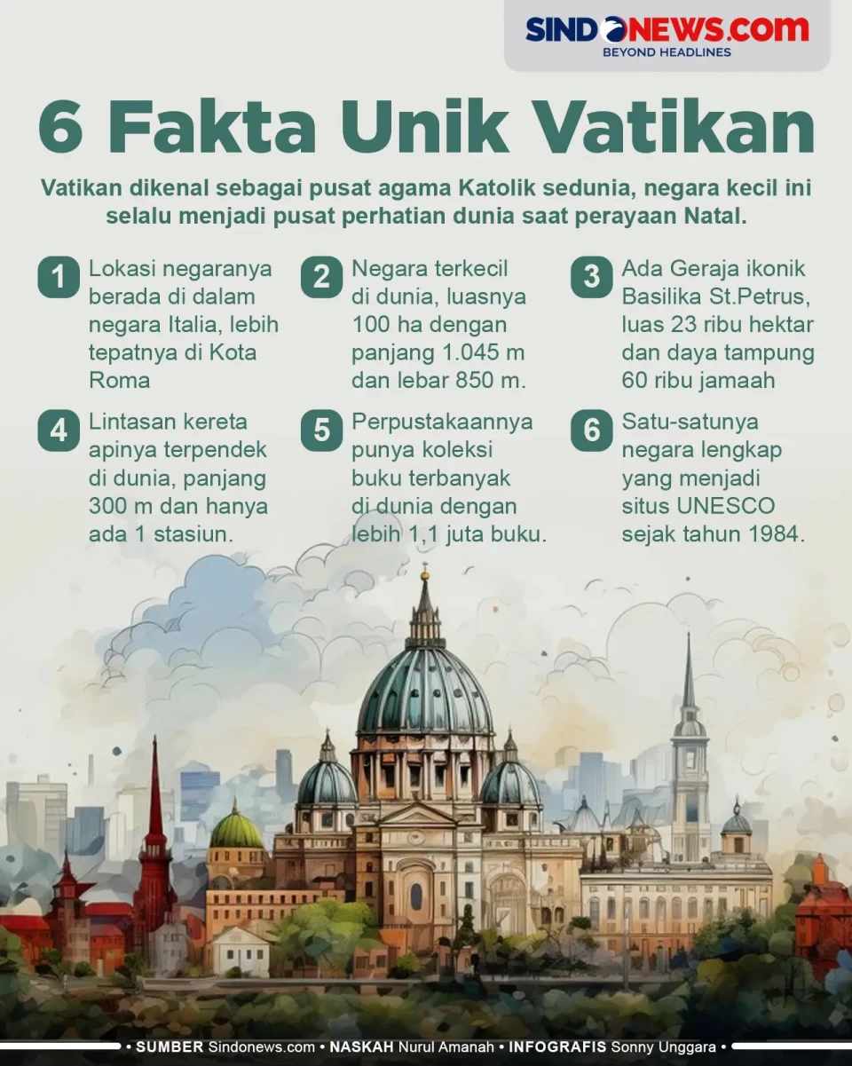 6 Fakta Unik Vatikan,...