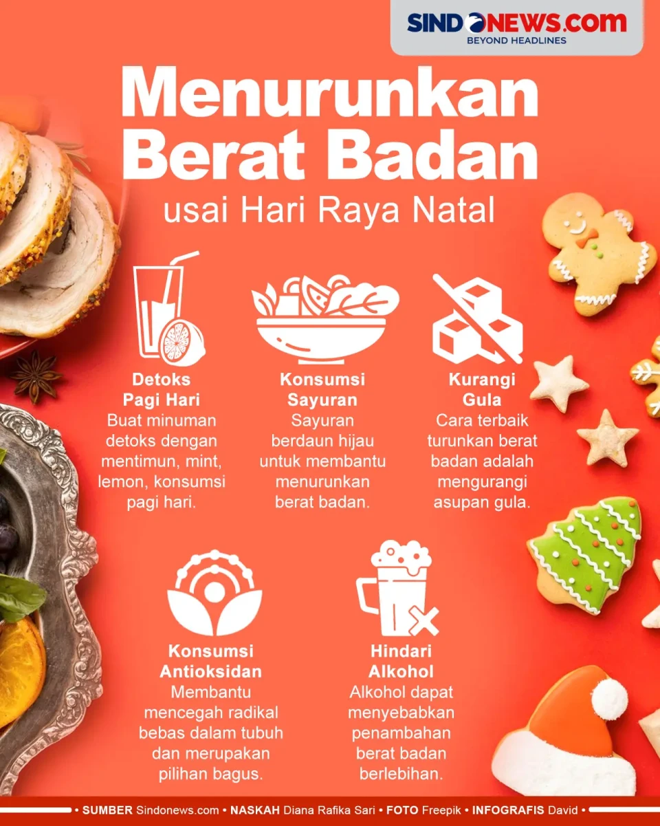 5 Cara Menurunkan Berat...