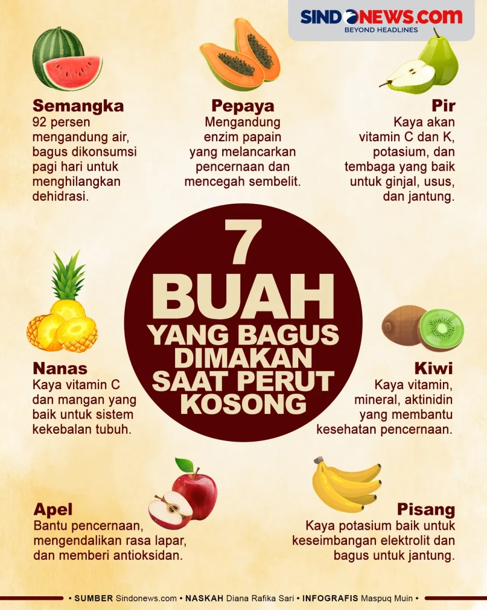 7 Buah Bagus Dimakan...