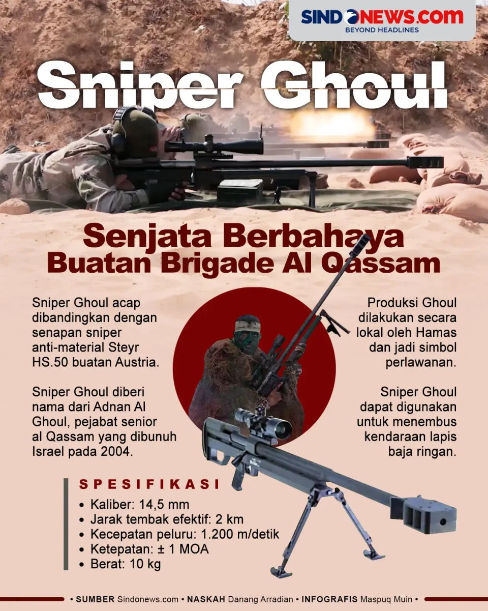 Sniper Ghoul, Senjata...