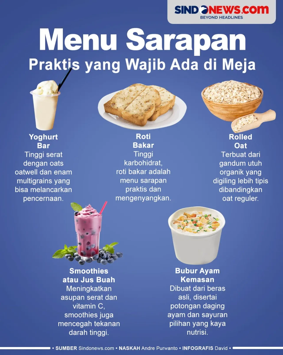 5 Menu Sarapan Praktis...