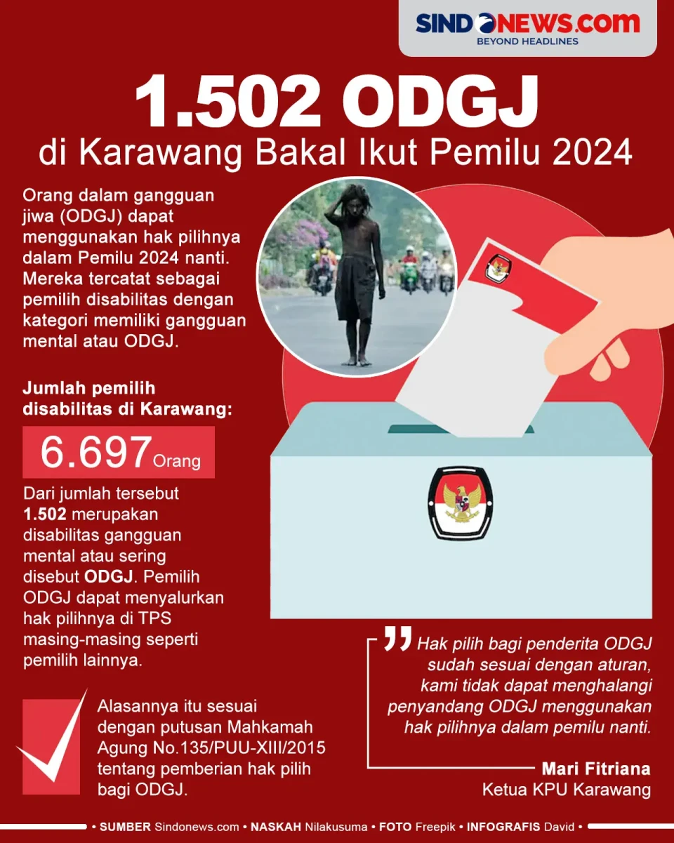 1.502 Penyandang ODGJ...