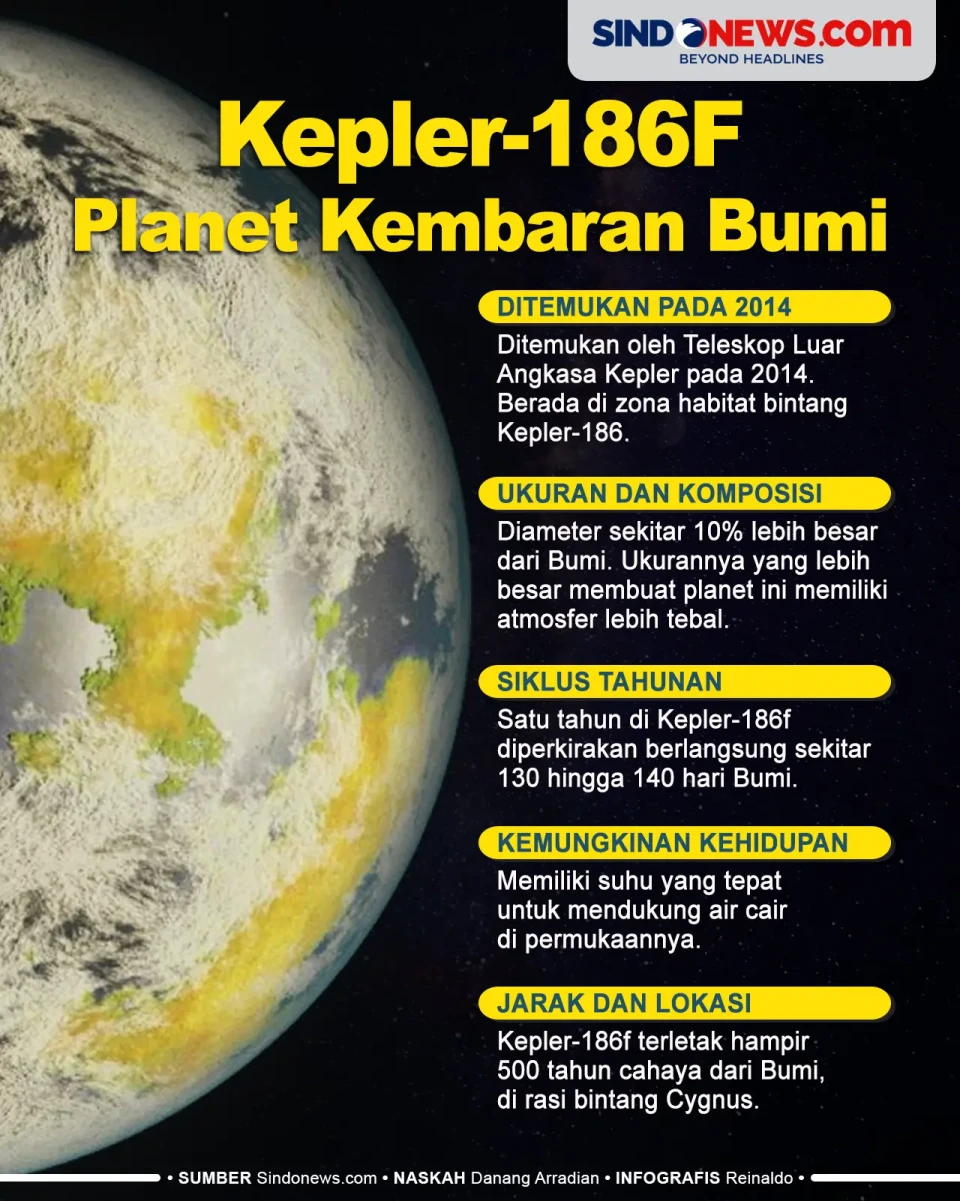 Kepler-186F, Planet...