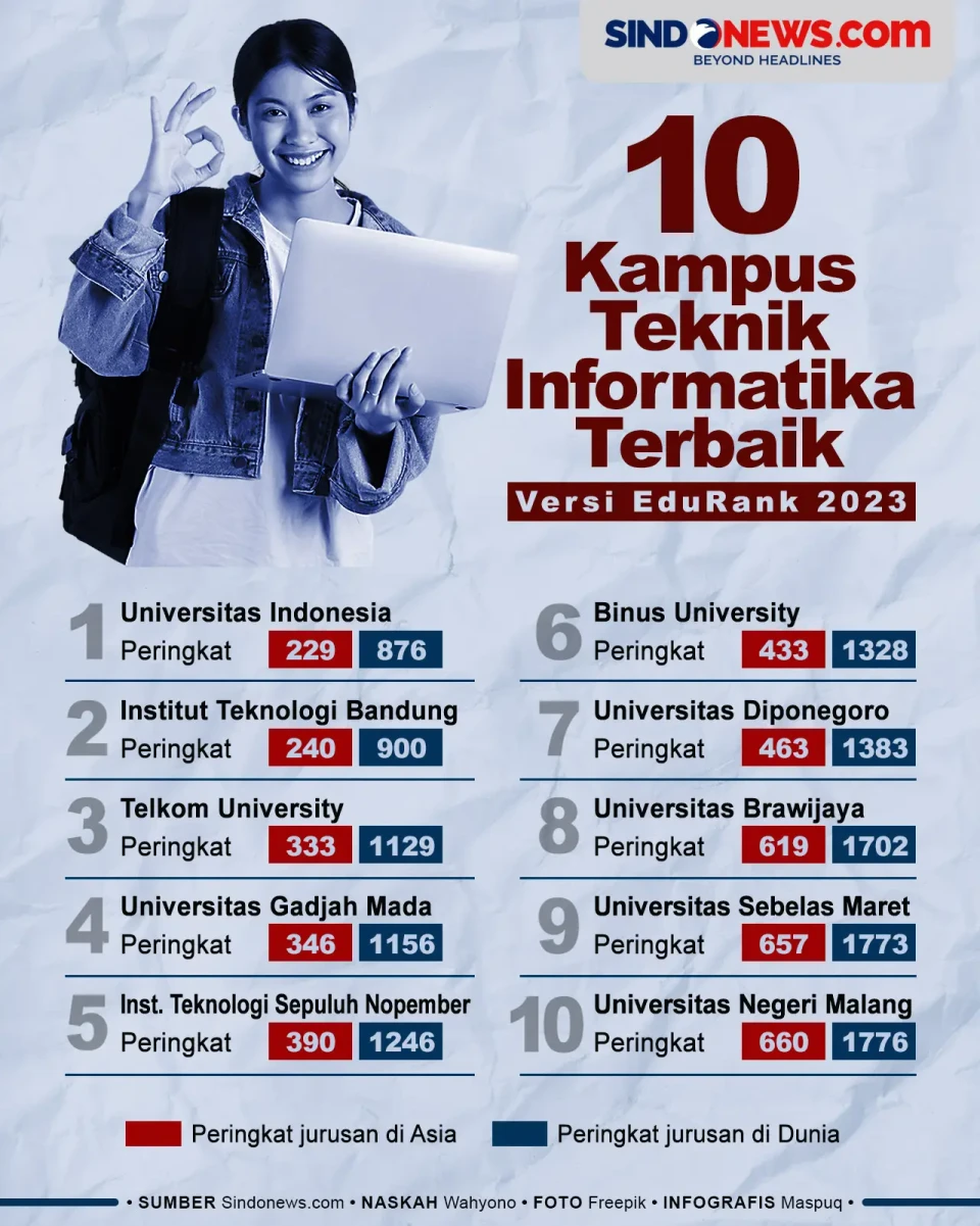 10 Kampus Teknik Informatika...