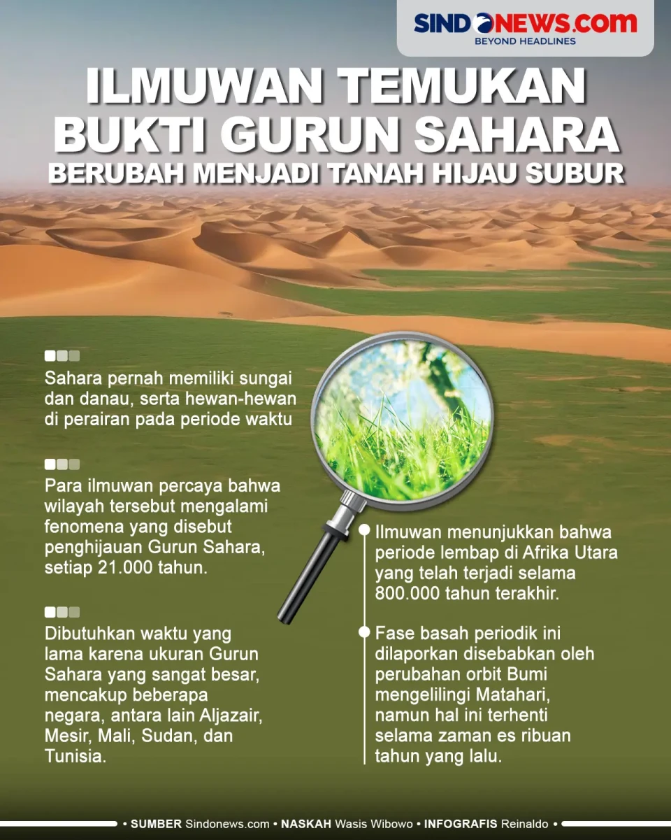 Ilmuwan Temukan Bukti...