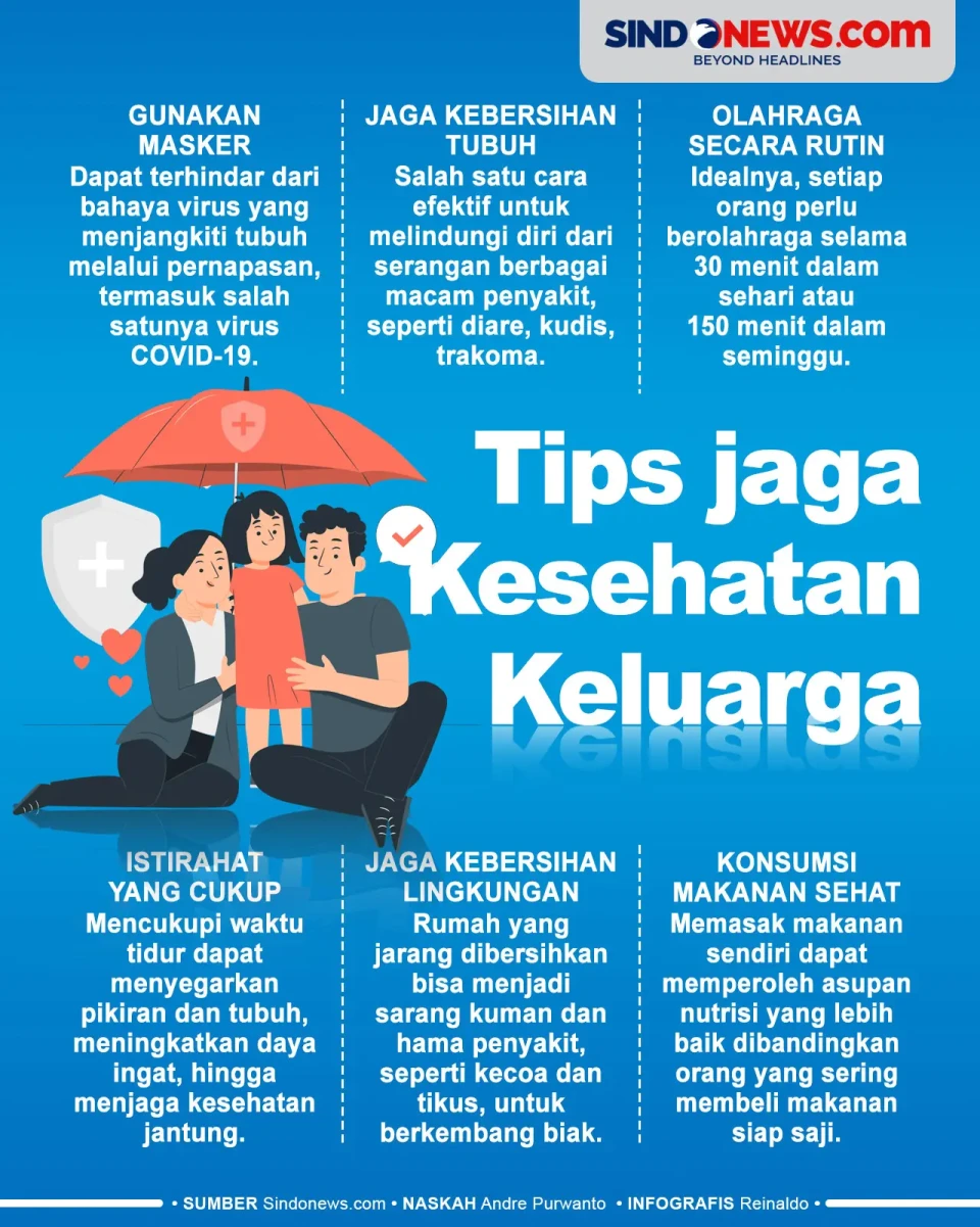 Tips Menjaga Kesehatan...