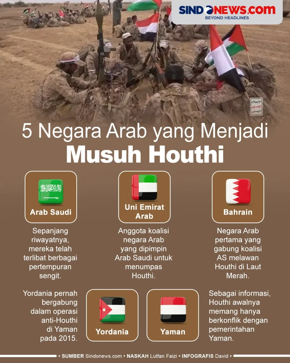 5 Negara Arab yang Menjadi...