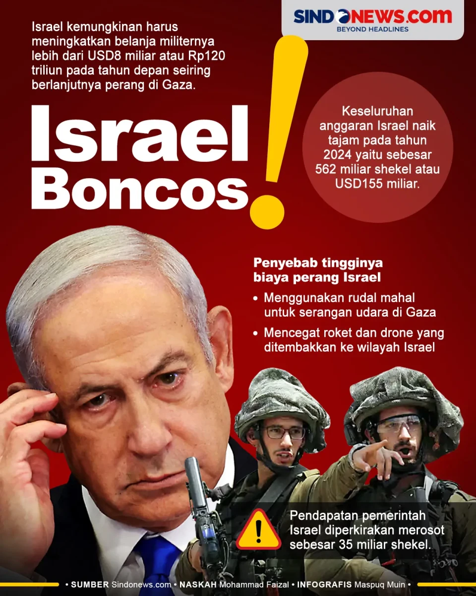 Israel Boncos, Belanja...