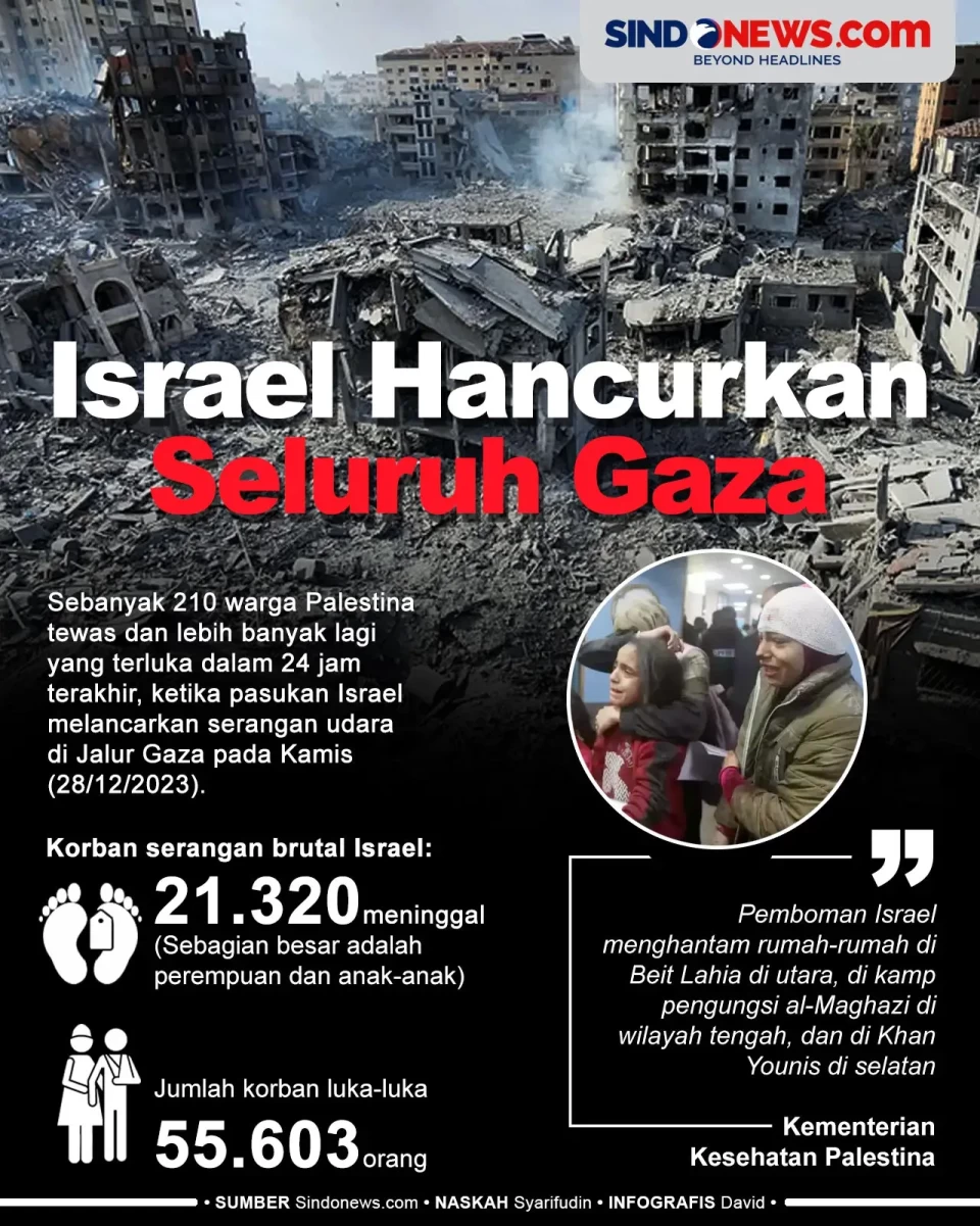 Seluruh Gaza Dibom,...
