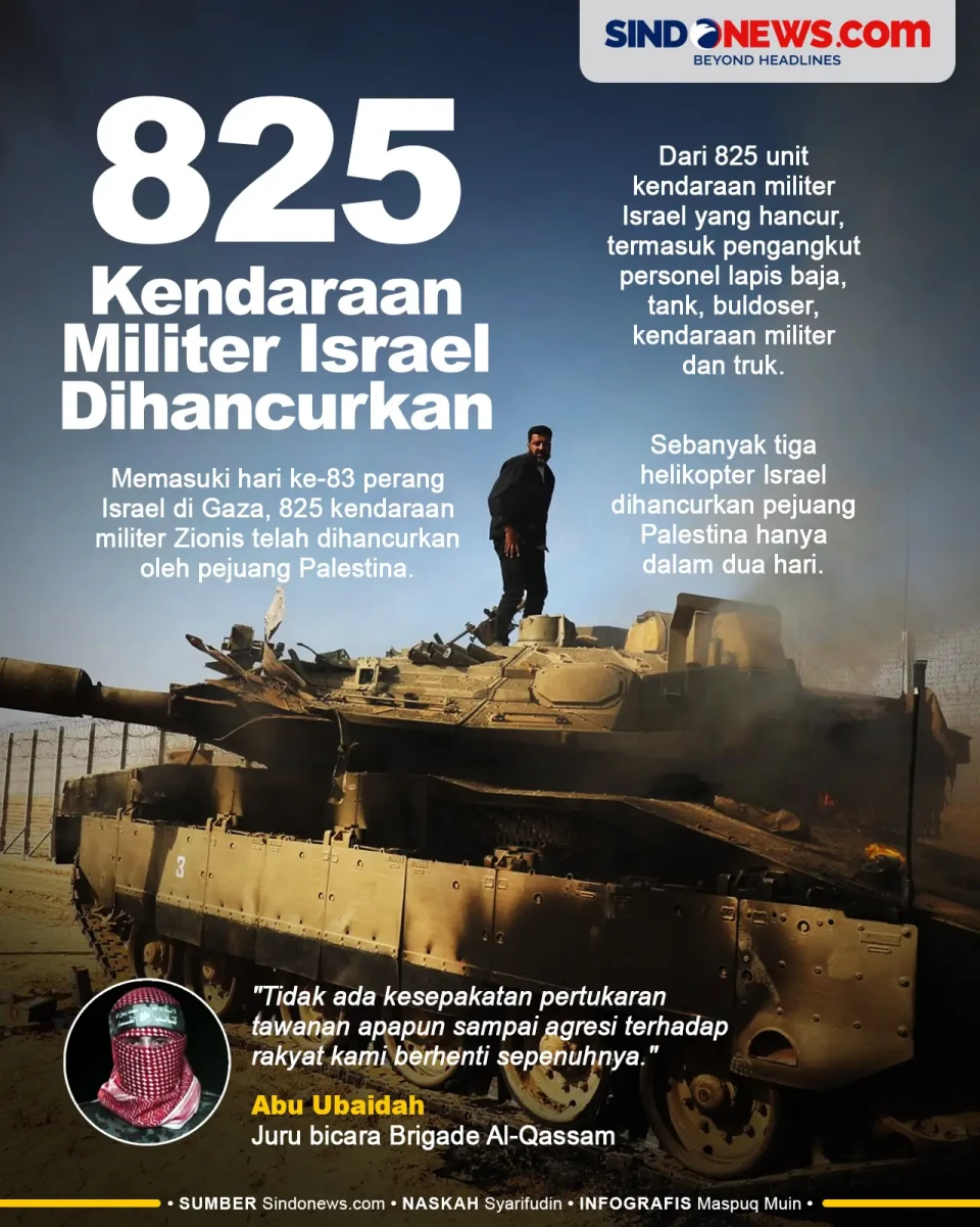 825 Kendaraan Militer...
