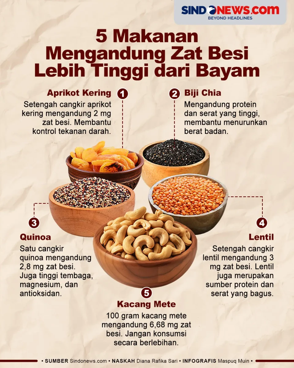 5 Makanan yang Mengandung...