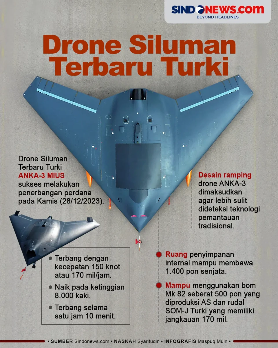 Drone Siluman Terbaru...