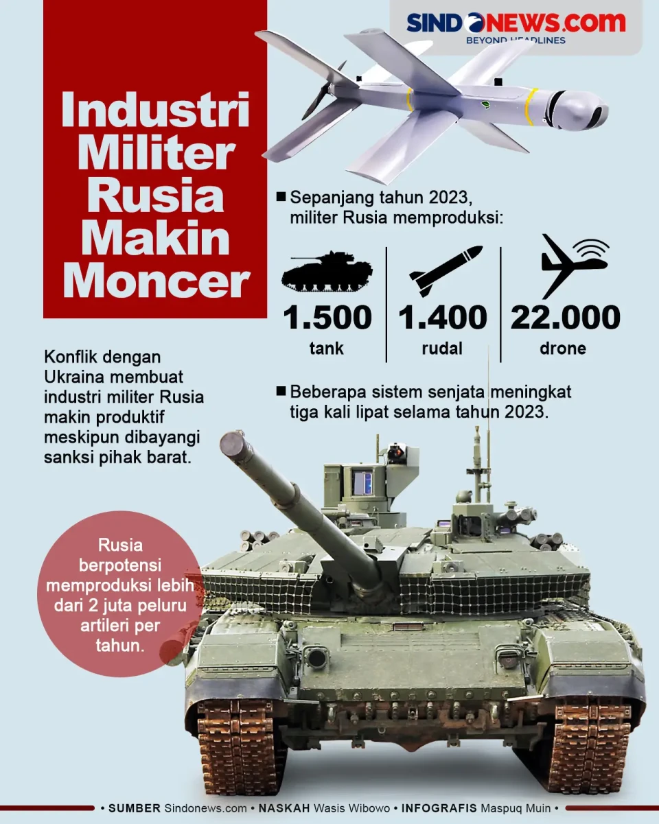 Industri Militer Rusia...