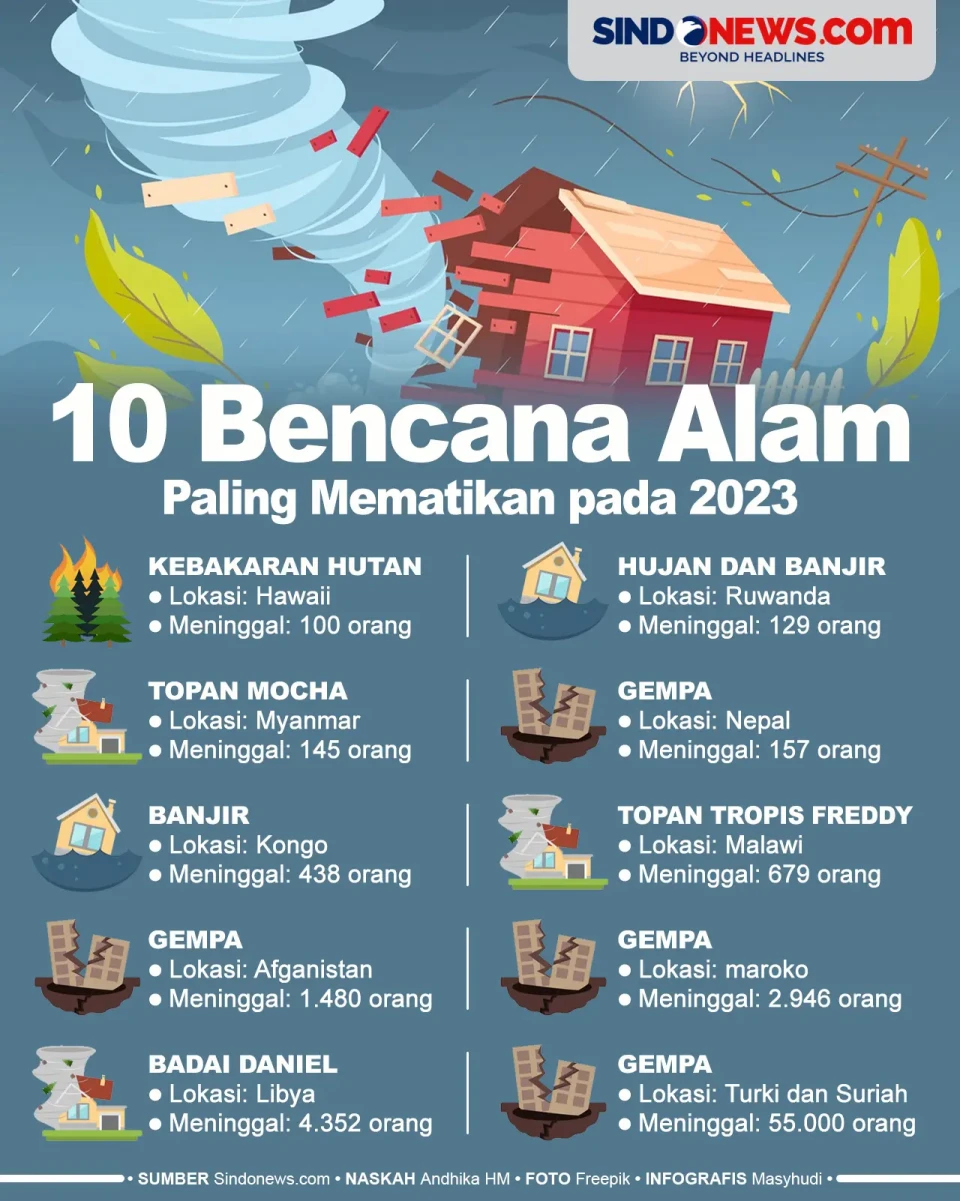 10 Bencana Alam yang...