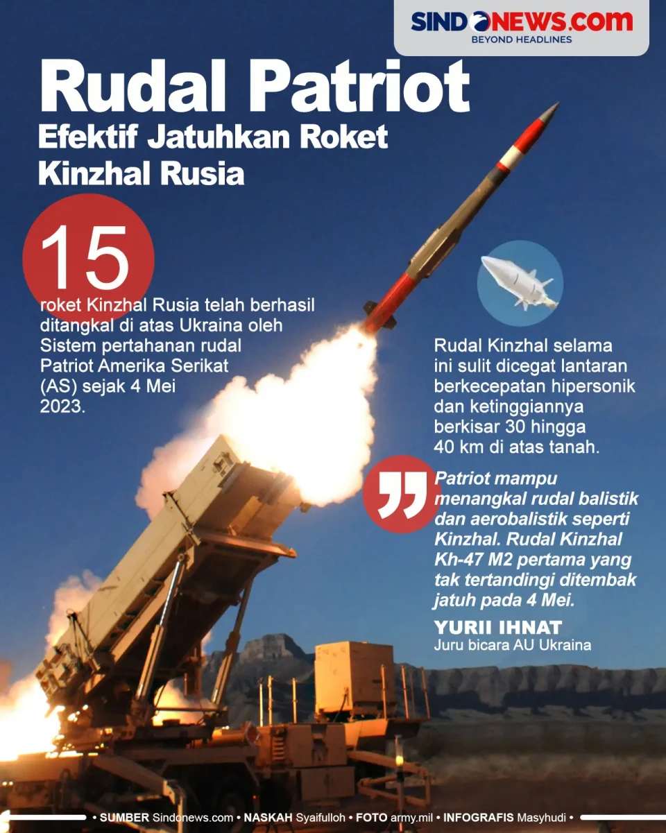 Rudal Patriot Efektif...