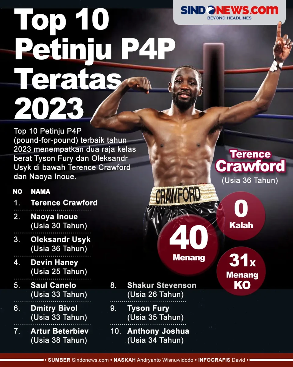 Terence Crawford Kuasai...