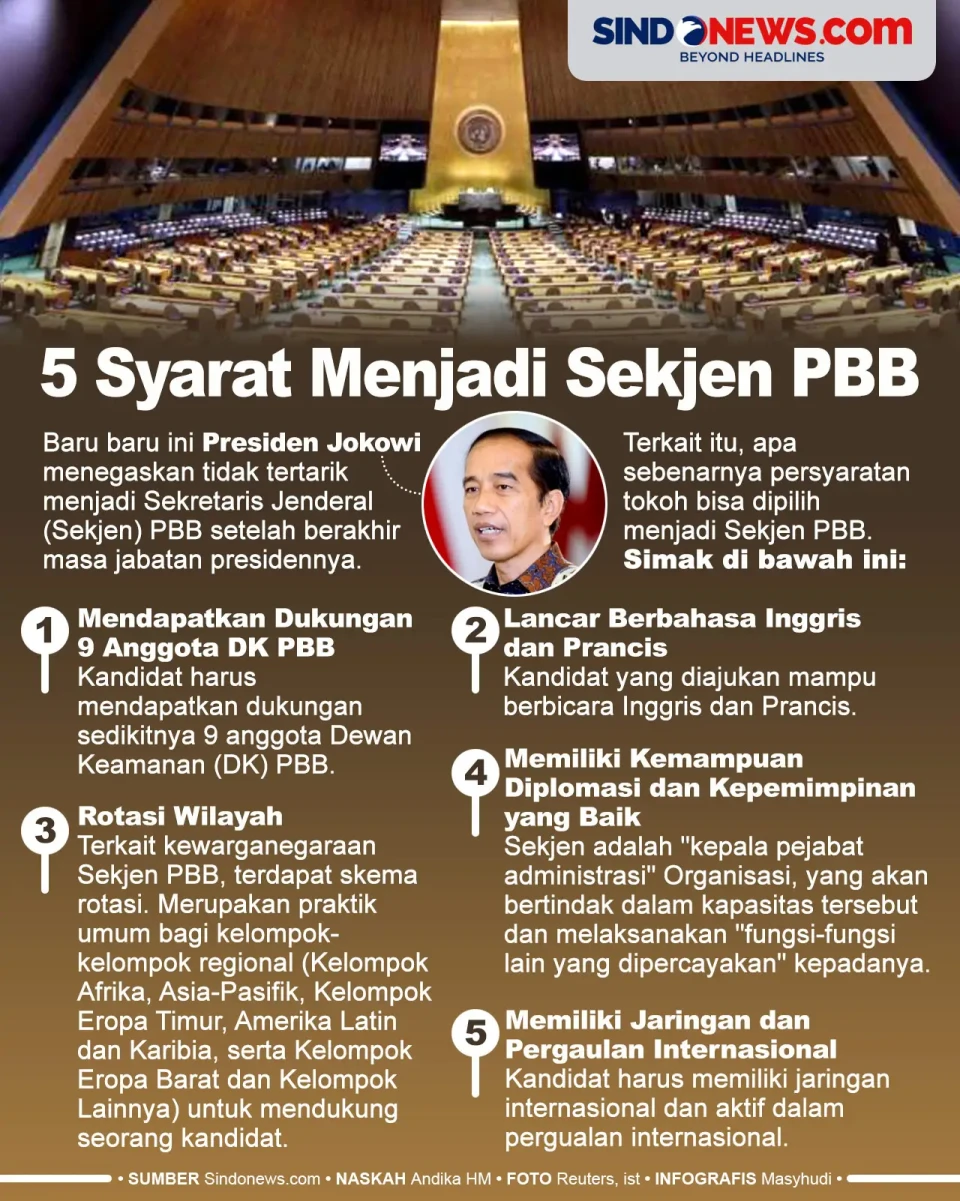 5 Syarat untuk Menjadi...