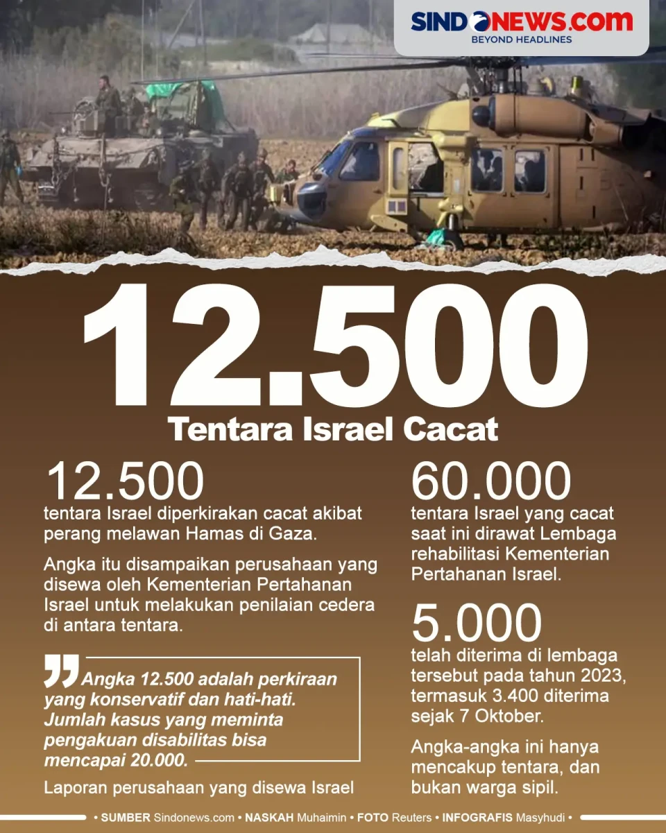 12.500 Tentara Israel...