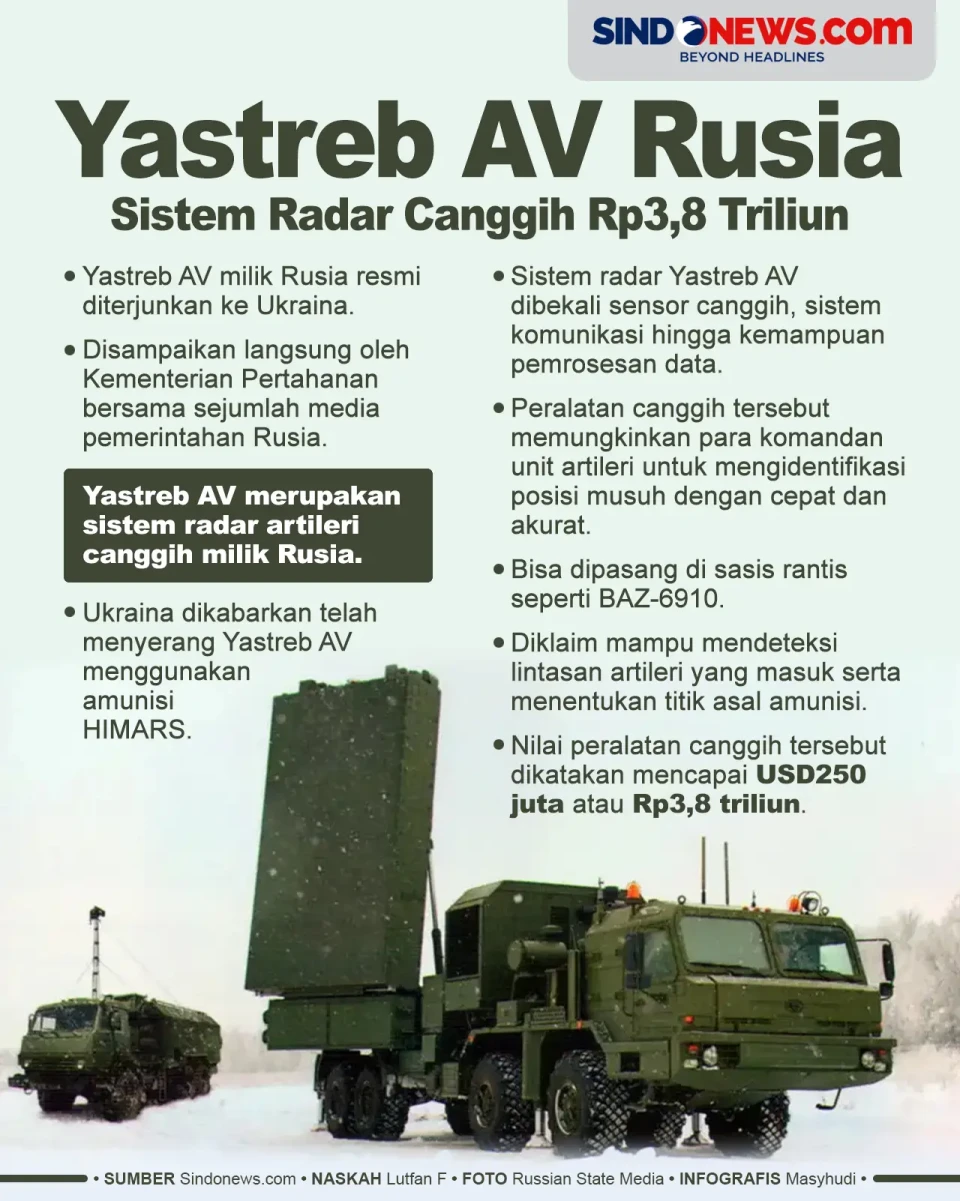 Yastreb AV Rusia, Sistem...