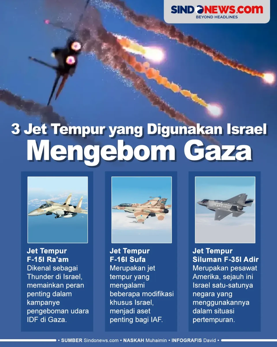3 Jet Tempur Buatan...