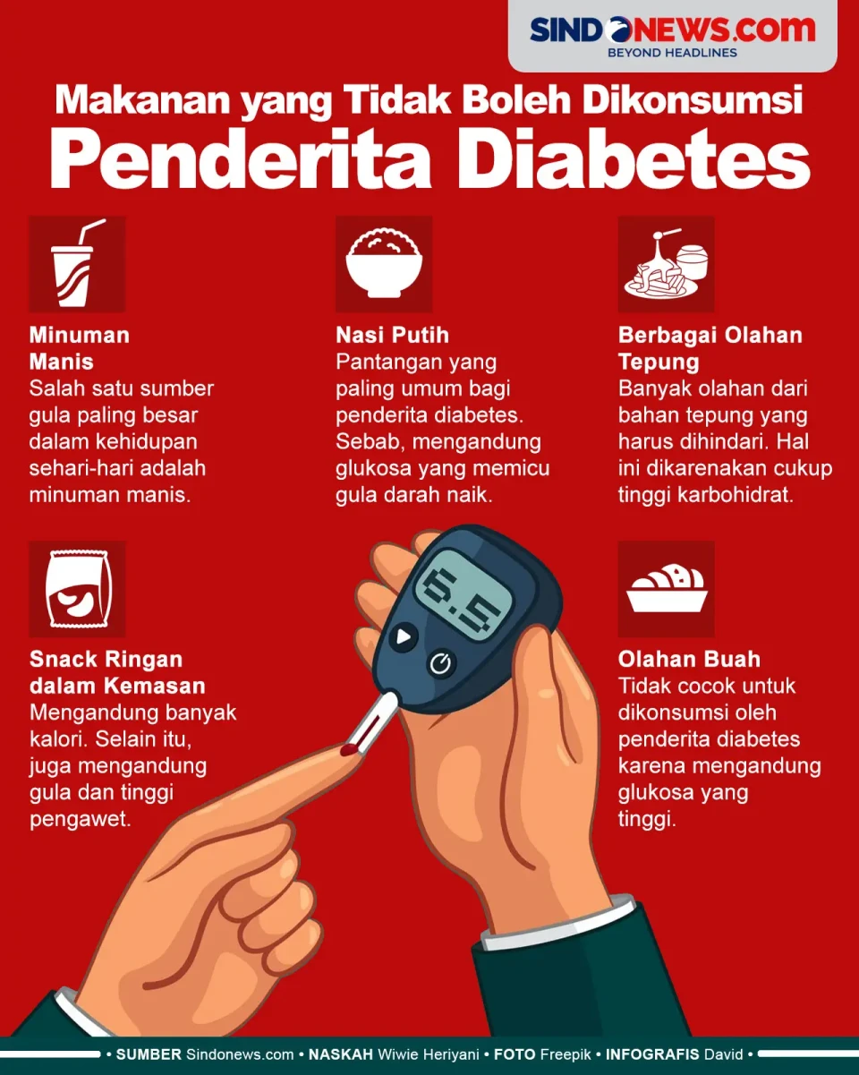 Makanan yang Tidak Boleh...