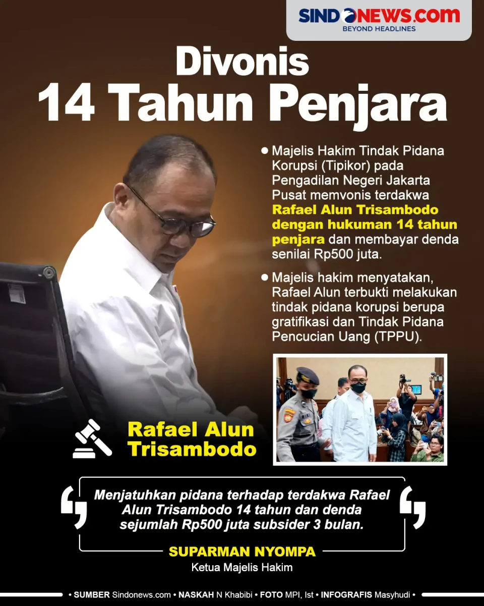 Rafael Alun Divonis...