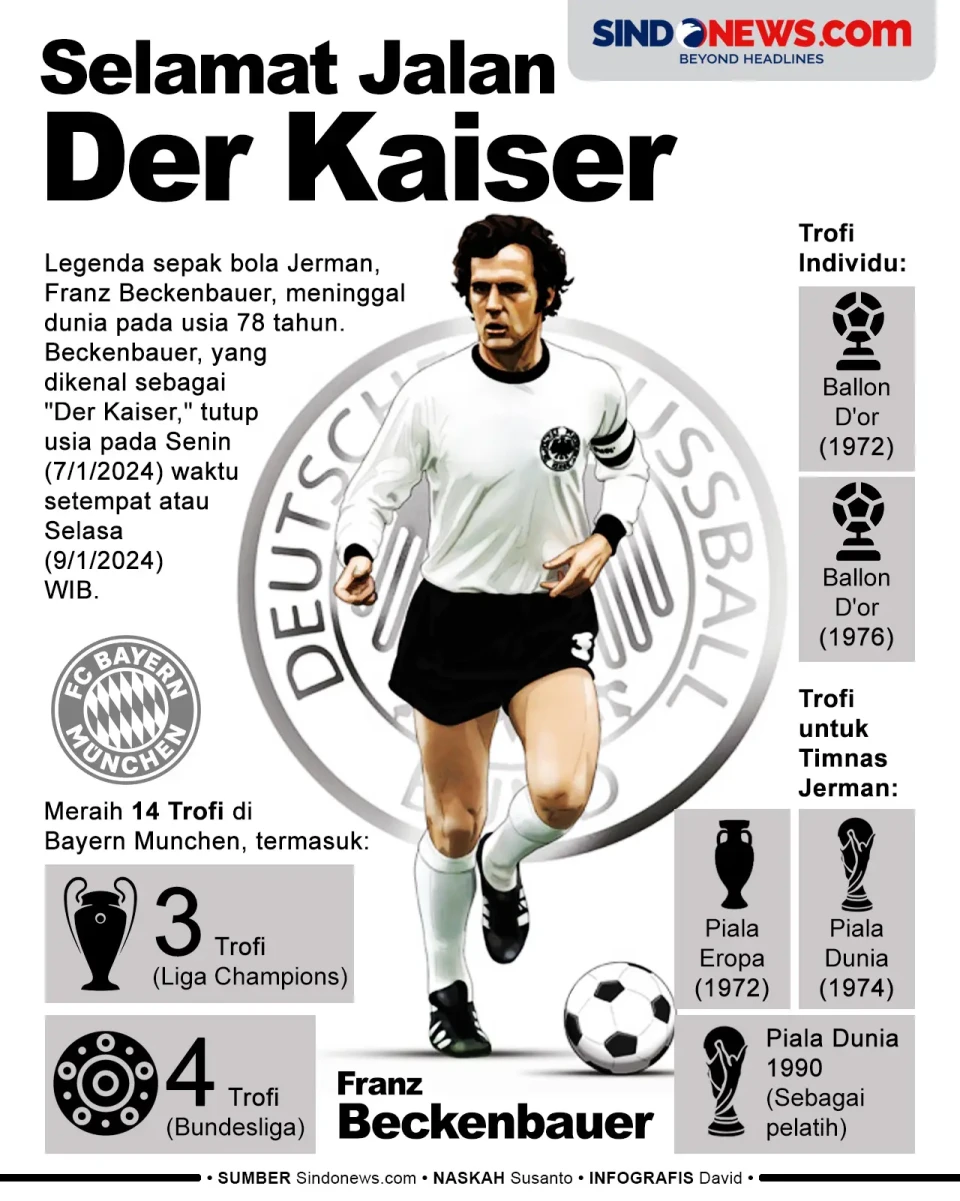 Legenda Sepak Bola Jerman...