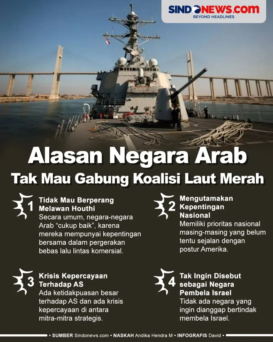 Alasan Negara Arab Tidak...