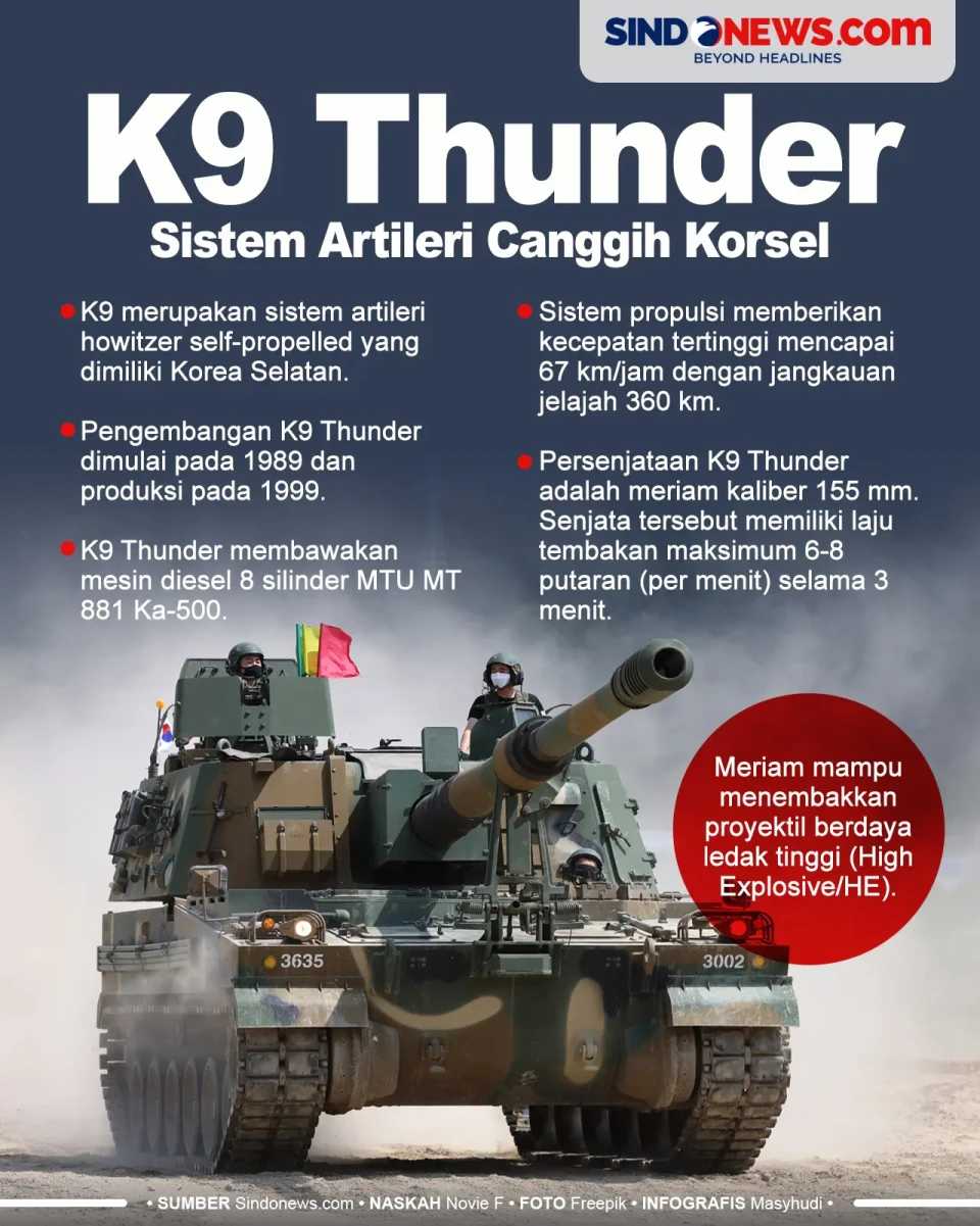 K9 Thunder, Sistem Artileri...