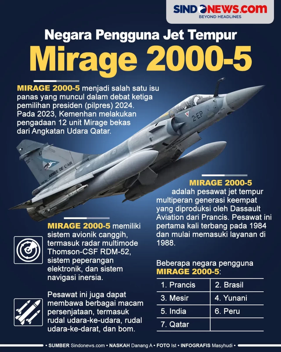 Pesawat Jet Tempur Mirage...