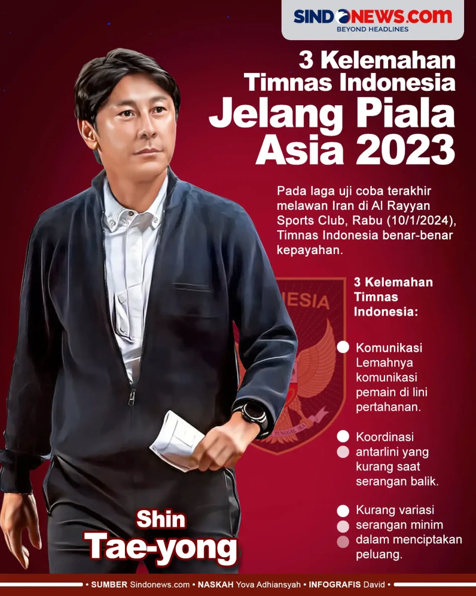3 Kelemahan Timnas Indonesia...
