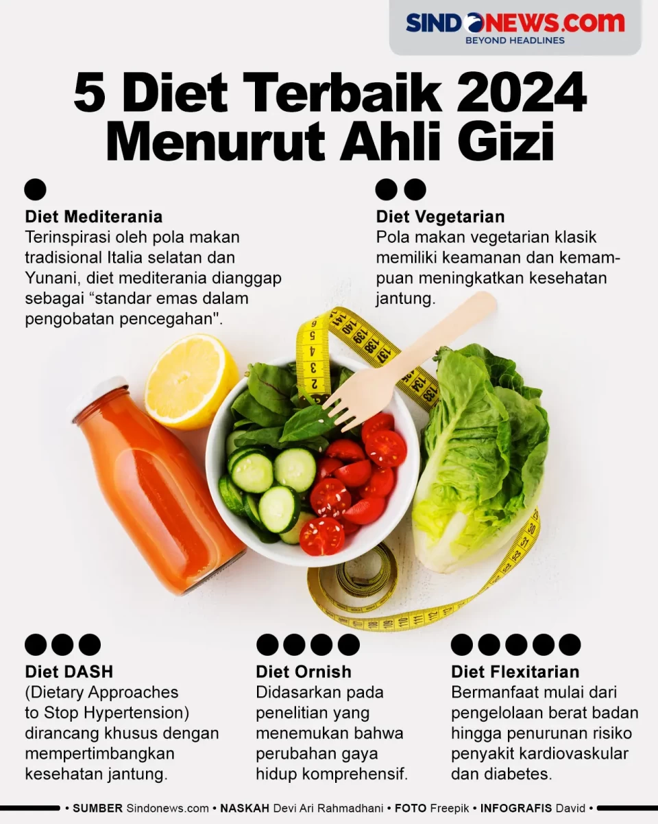 5 Jenis Program Diet...