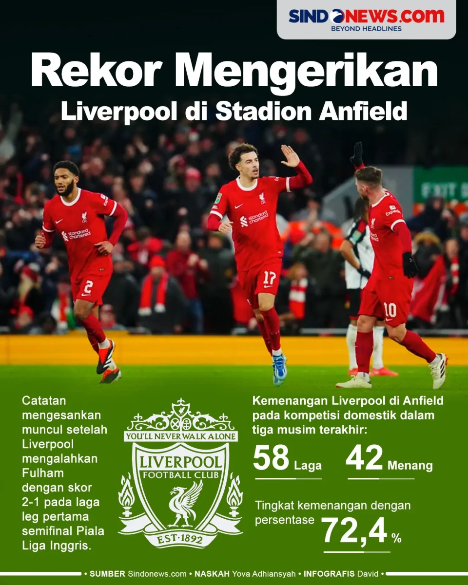 Rekor Mengerikan Liverpool...