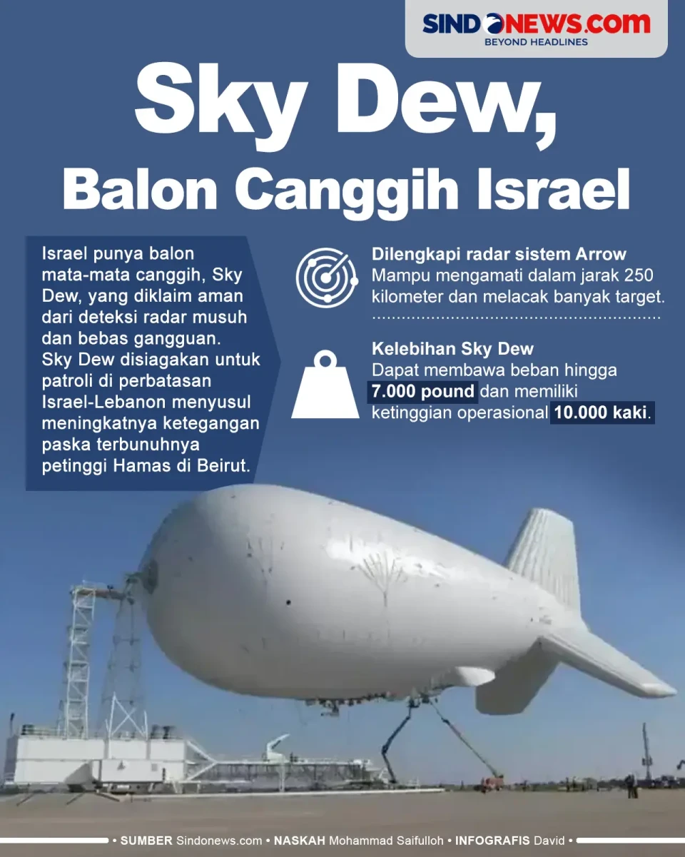 Sky Dew, Balon Udara...