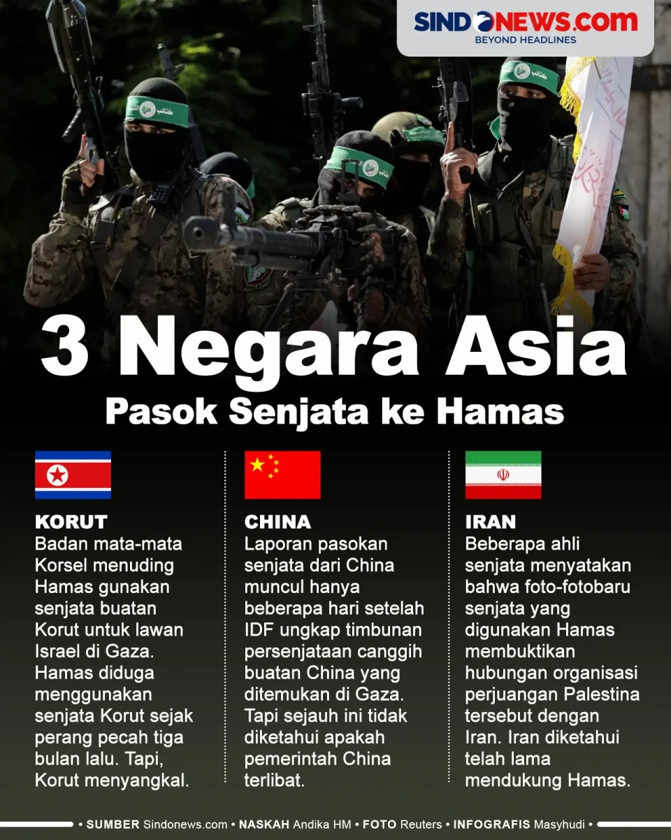3 Negara Asia Ini Disinyalir...