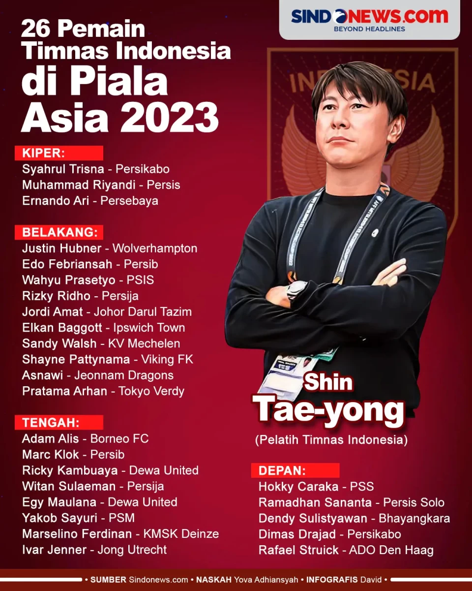Daftar 26 Pemain Timnas...